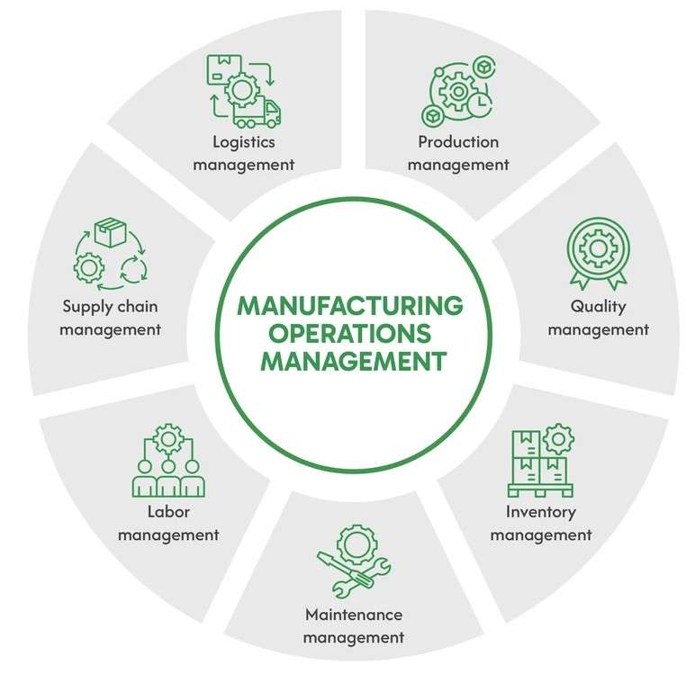 Operations Manager Article