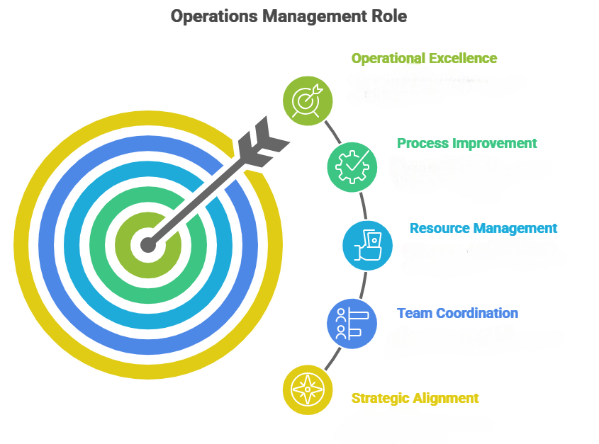 Operations Manager Article