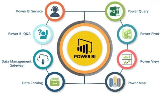 Overview of Power BI-ACTE