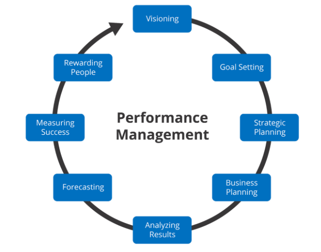 Performance Management vs Performance Appraisal