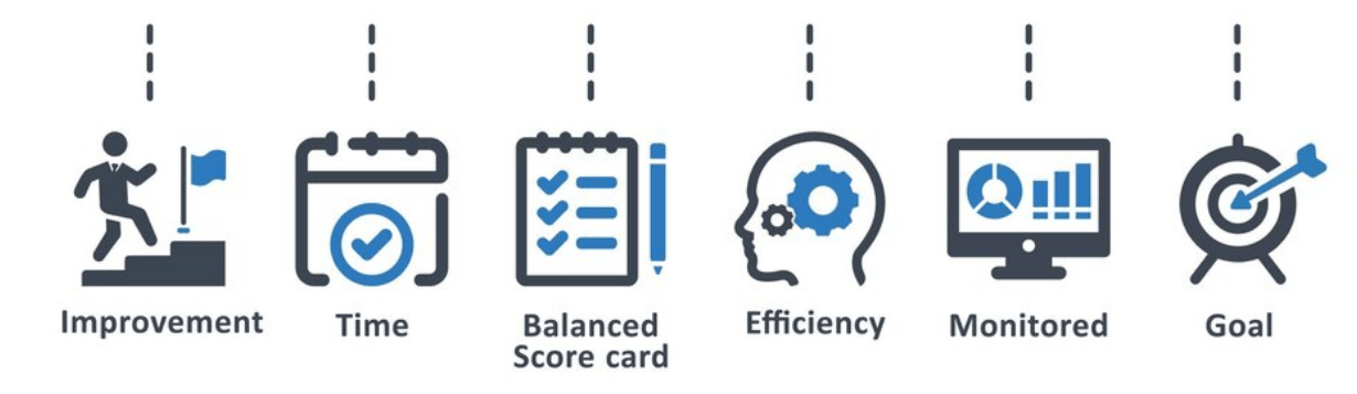 Objectives of Performance Management Article