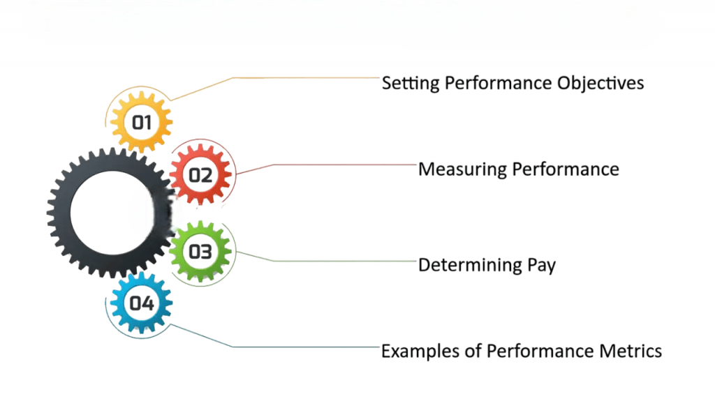 Performance-Based Pay-Article