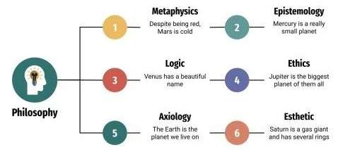 Philosophical Differences ACTE