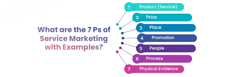 Place in Service Marketing Article