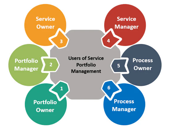 Portfolio Management ACTE