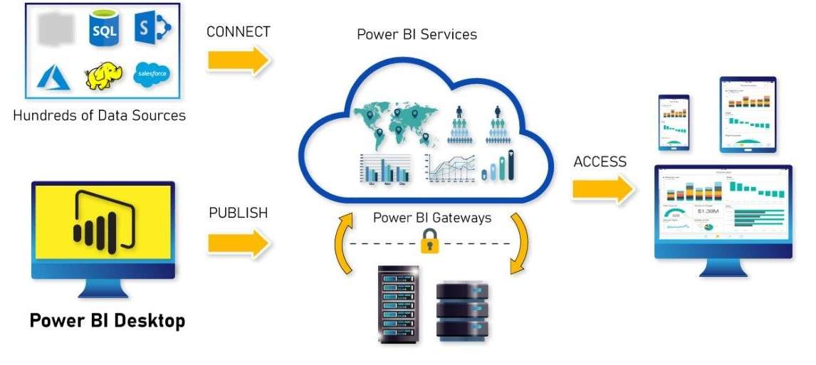 Power BI ACTE