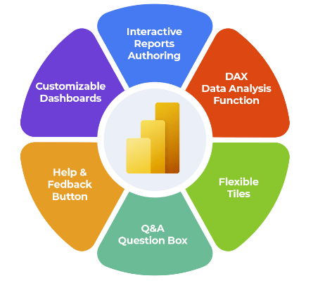 Mastering Power BI Dashboard