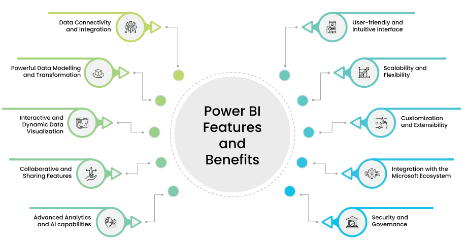 Power-BI-benefits-features ACTE