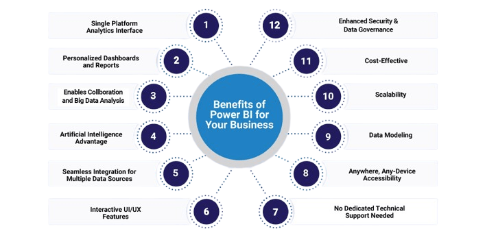 Power_BI_Developer_Responsibilities-ACTE