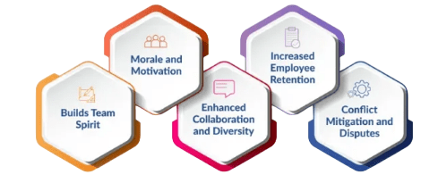 Principle of Equity Article