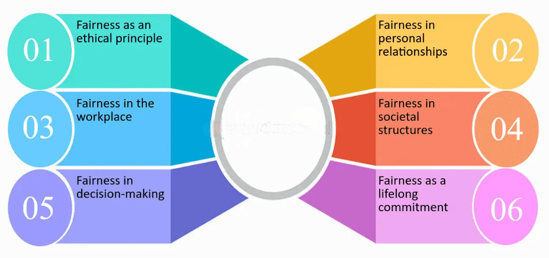 Principle of Fairness Article