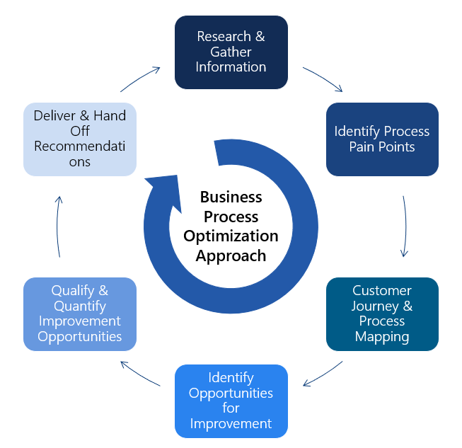 Process Optimization Article