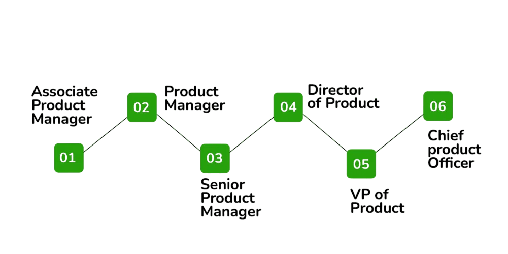 Career Scope Article
