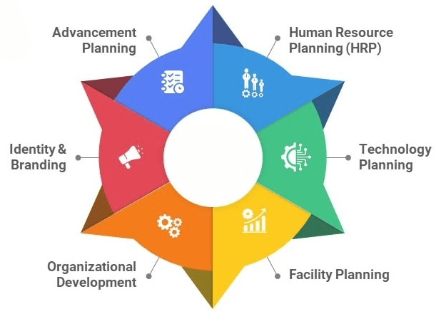 Pros & Cons of Integrated MBA-ACTE