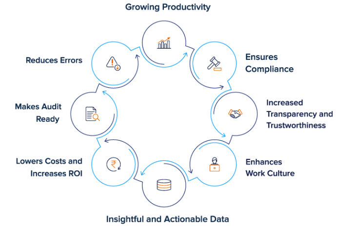 Workflow with Salesforce Approval Process