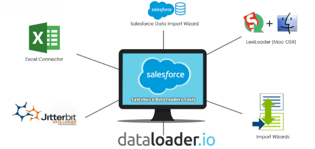 Salesforce Data Loader Tips