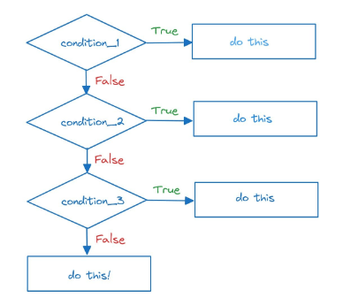 Getting Started with Python for Data Science