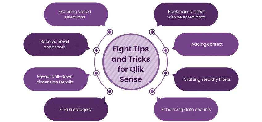 Qlik Sense An Alternative Approach -ACTE