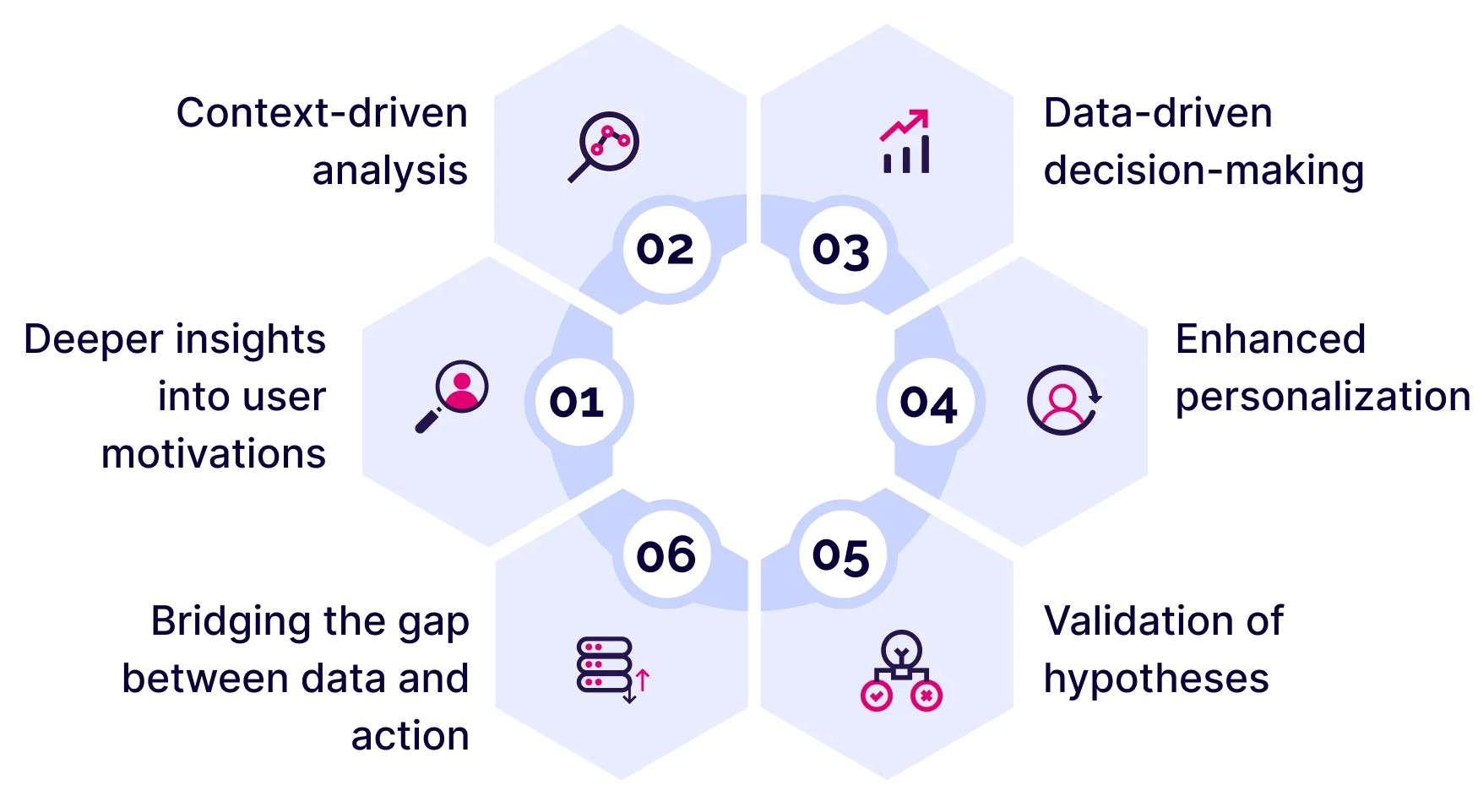 What is Business Research? Key Methods Explained -Article