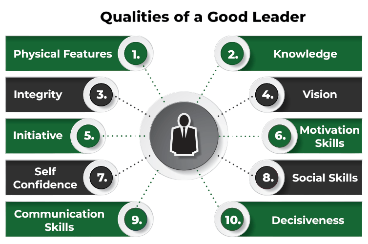Qualities of a Good Leader Article