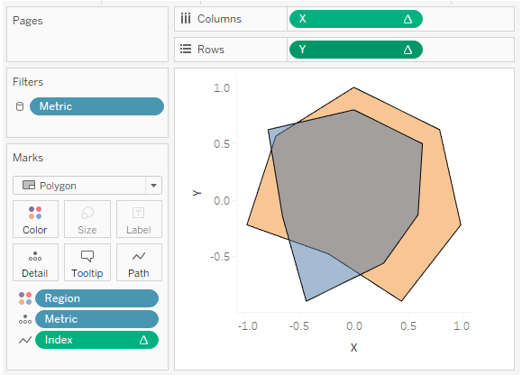 Top Advanced Charts in Tableau