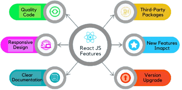 ReactJS_Developer-ACTE