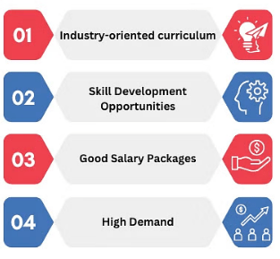 Role of an MBA in Healthcare Management