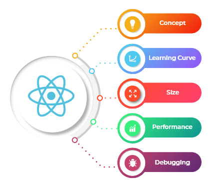 Complete React Developer Job Description