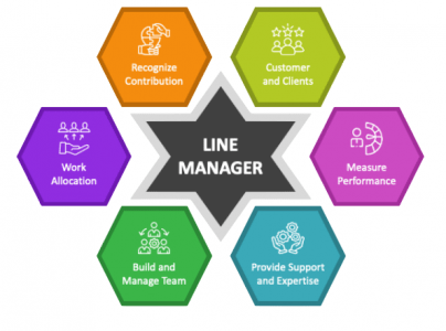 What Is a Line Manager? Role & Responsibility | Updated 2025