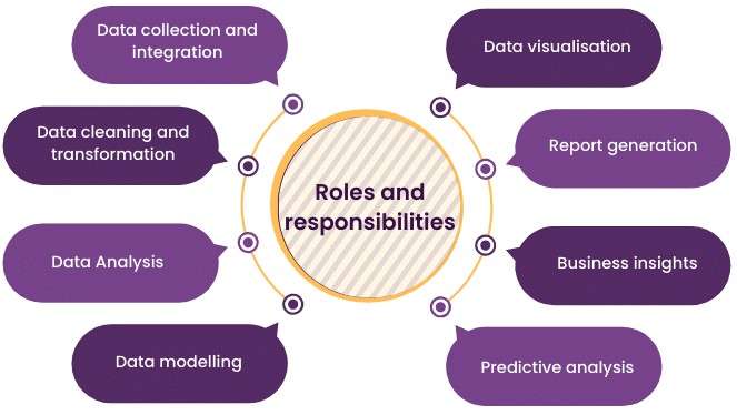 Roles_and_responsibilities ACTE