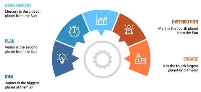 A Complete Guide to Sales Promotion Techniques for Beginner Article