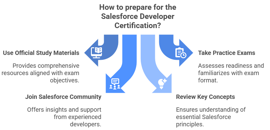 Exam Preparation Tips and Strategies Article