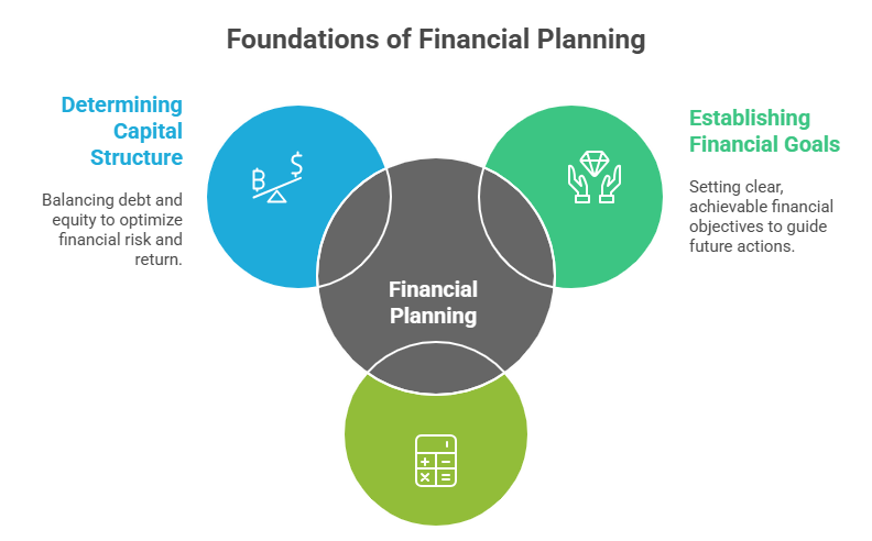 Financial Planning Article