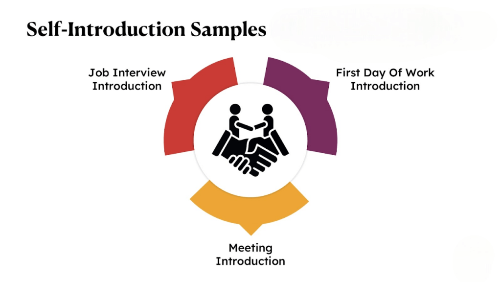 Self-Introduction Sample Article