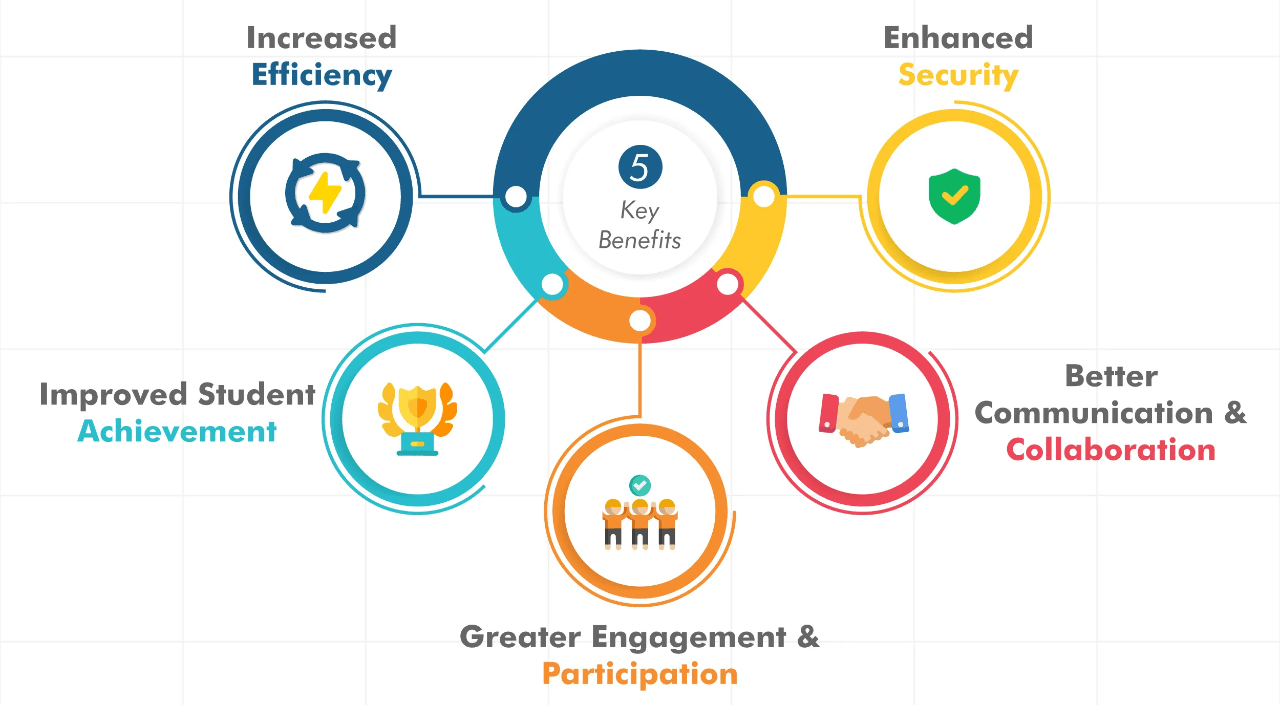 Setting Learning Goals and Objectives-ACTE