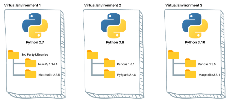 Getting Started with Python for Data Science