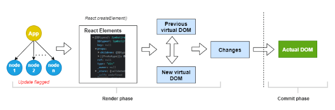 React Fragments Explained