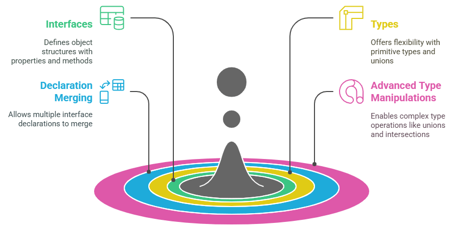 Working with Interfaces and Types
ACTE