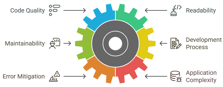 Six Key Reasons to Use TypeScript - ACTE
