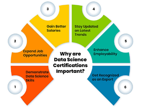 Earning Your Data Science Certification