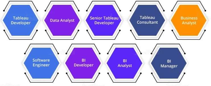 Skills Required for Tableau Developer Jobs ACTE
