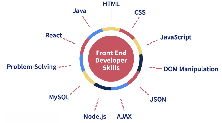 Front-End Developer Salary Explained