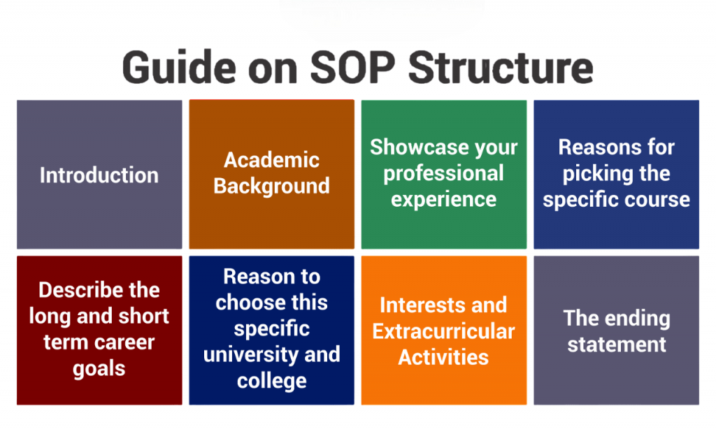 Sop Business Management Structure Article