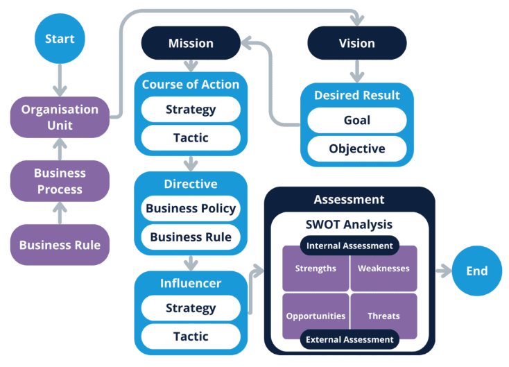 What is Requirement Analysis