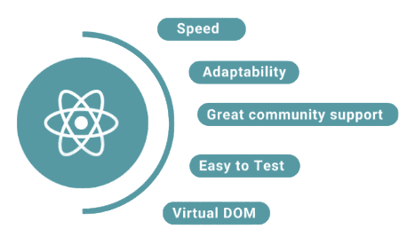 Getting Started with Create React App