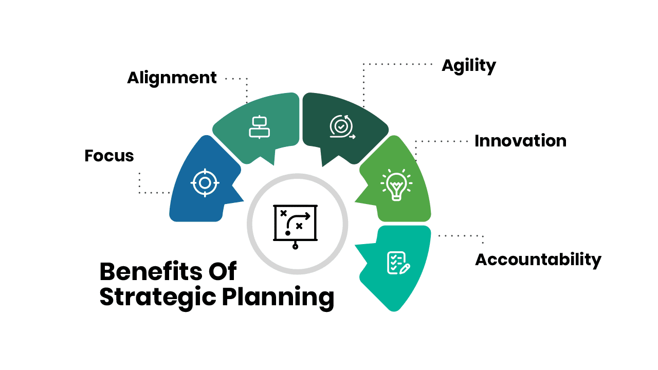 Strategic Planning Article