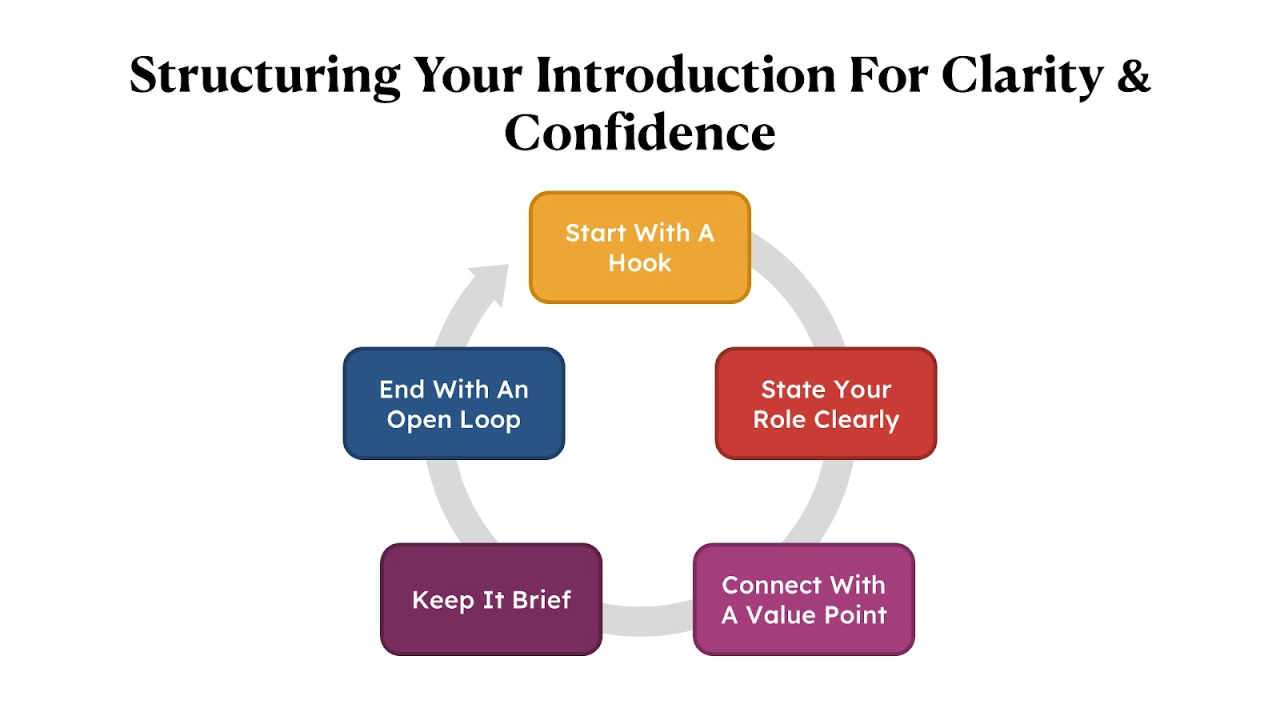 Clear Introduction Guidelines for Self-Introduction Interview | Updated 2026