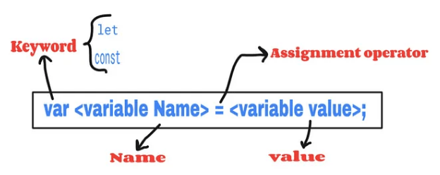 What is Interface in PHP
