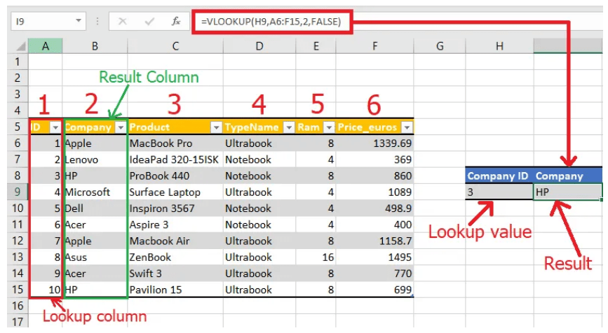 Mastering VLOOKUP in Excel