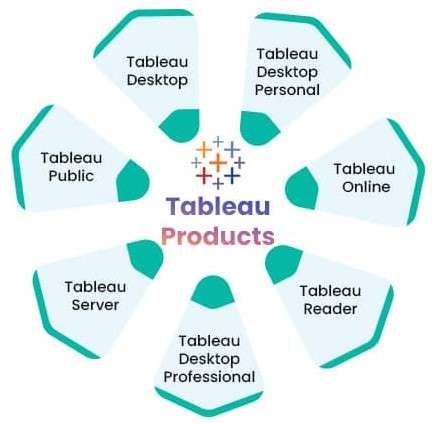Tableau ACTE